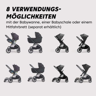 'kinderwagencity sights™